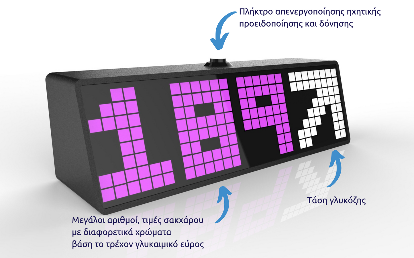 SugarPixel Μοναδικό Σύστημα Απεικόνισης Γλυκόζης Αίματος