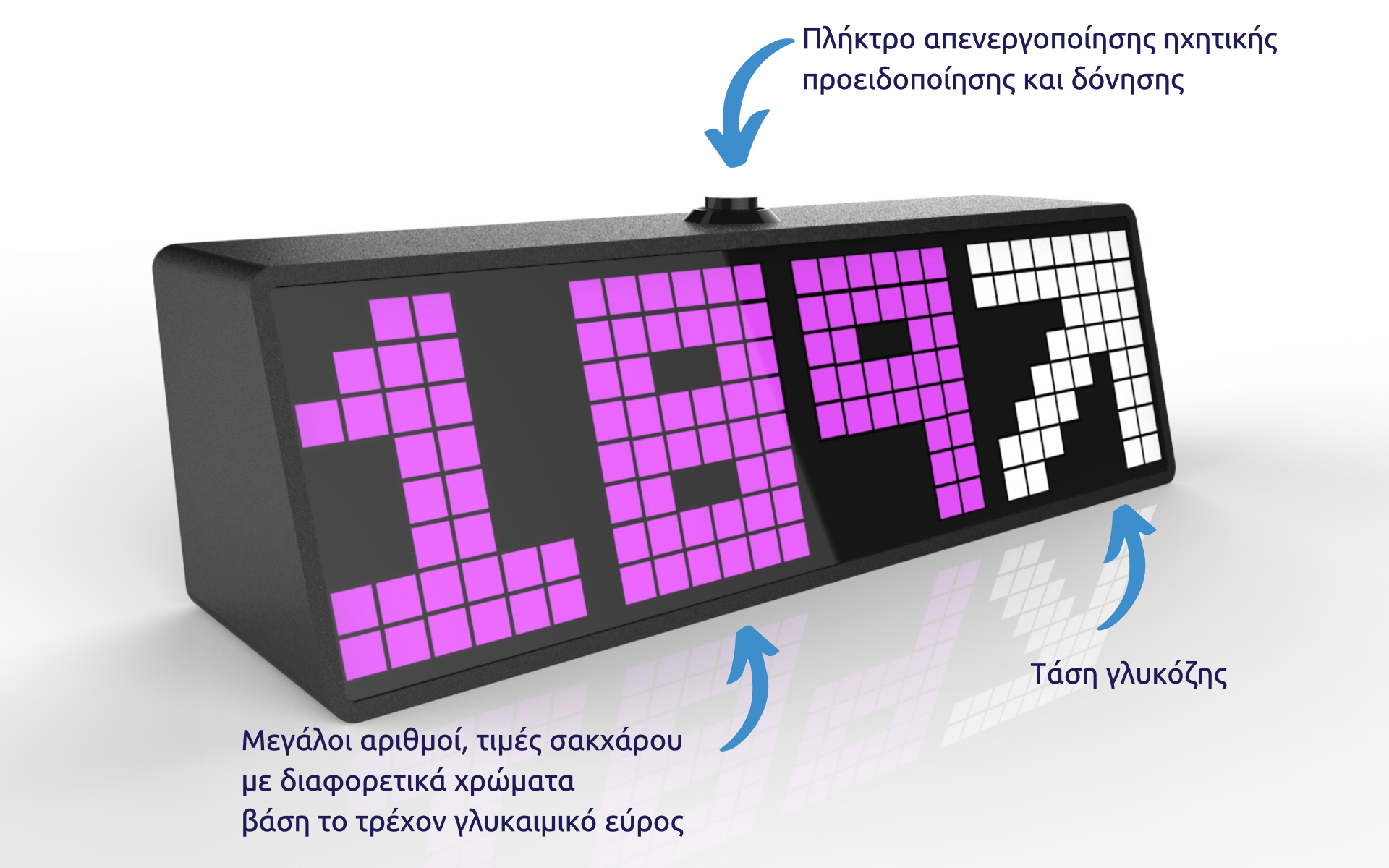 SugarPixel Μοναδικό Σύστημα Απεικόνισης Γλυκόζης Αίματος