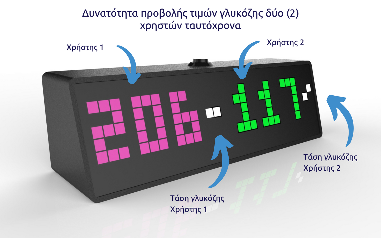 SugarPixel Μοναδικό Σύστημα Απεικόνισης Γλυκόζης Αίματος