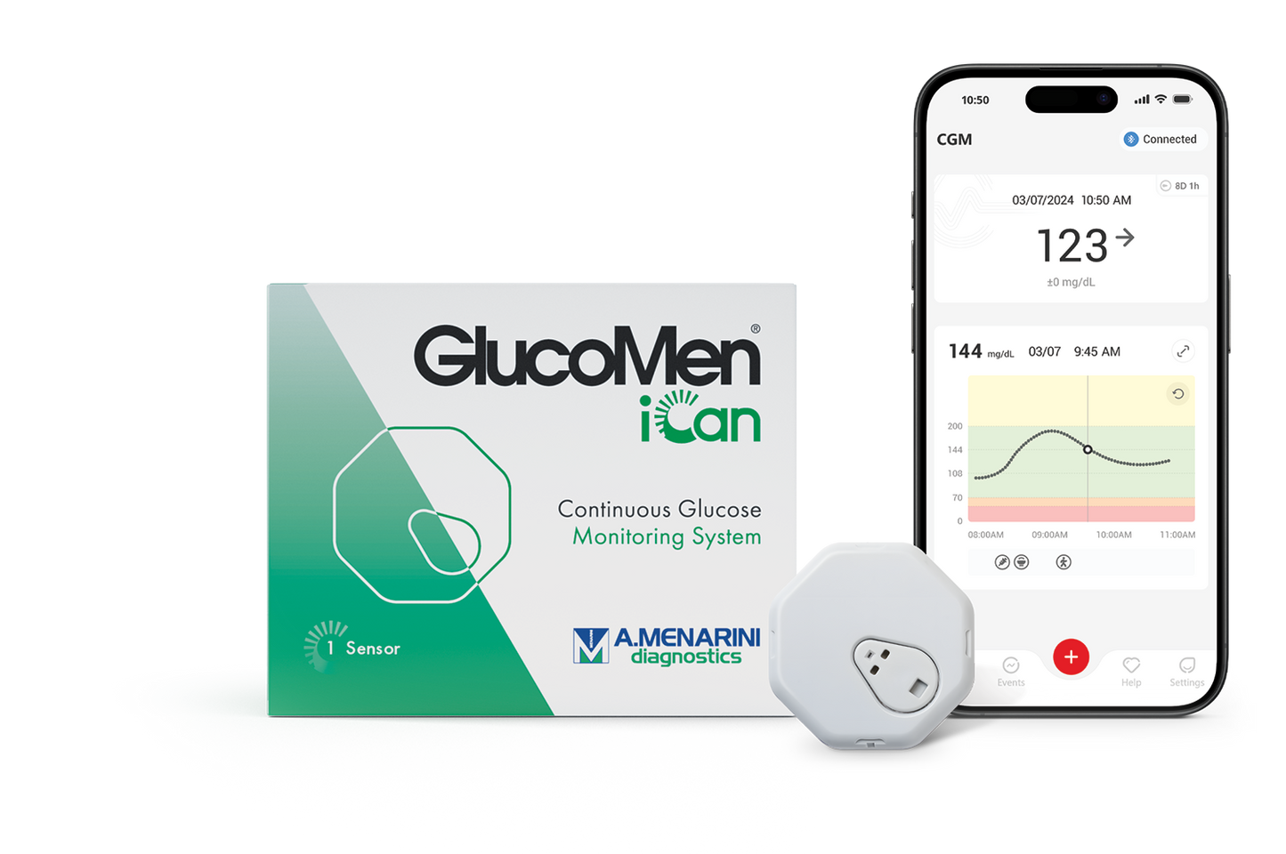 GlucoMen iCan CGM: Σύστημα Συνεχούς Παρακολούθησης Γλυκόζης
