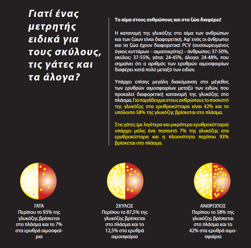 Wellion GLUCO CALEA Ταινίες Μέτρησης Γλυκόζης (50 τμχ) για Σκύλους & Γάτες