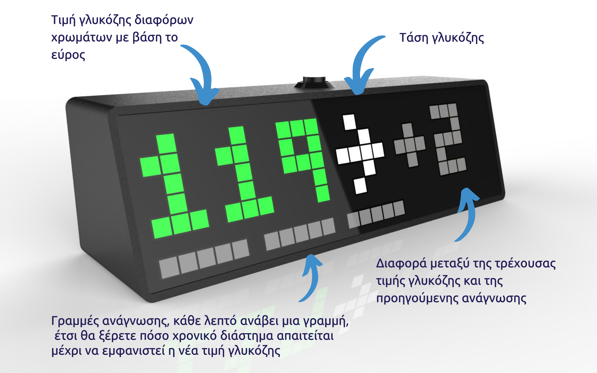 SugarPixel - Έξυπνη συσκευή απεικόνισης τιμών γλυκόζης