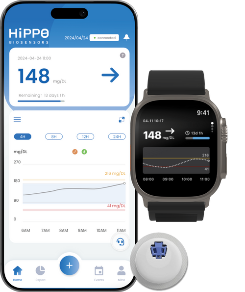 HiPPO H1 CGM